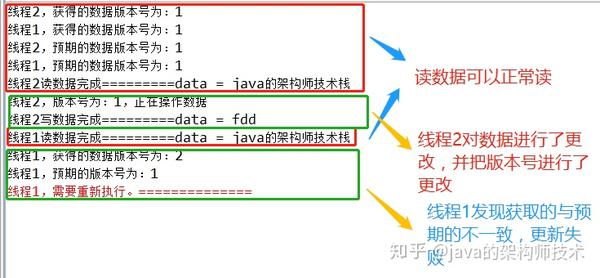 面试官 如何实现一个乐观锁 小白都能看得懂的代码 知乎