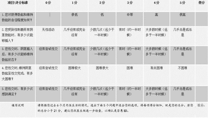 男性性功能自测表图片