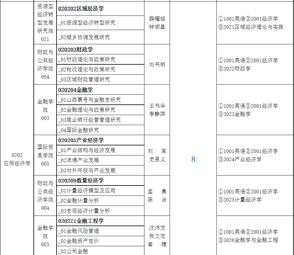 山西財經大學2023年博士研究生招生簡章及目錄 - 知乎