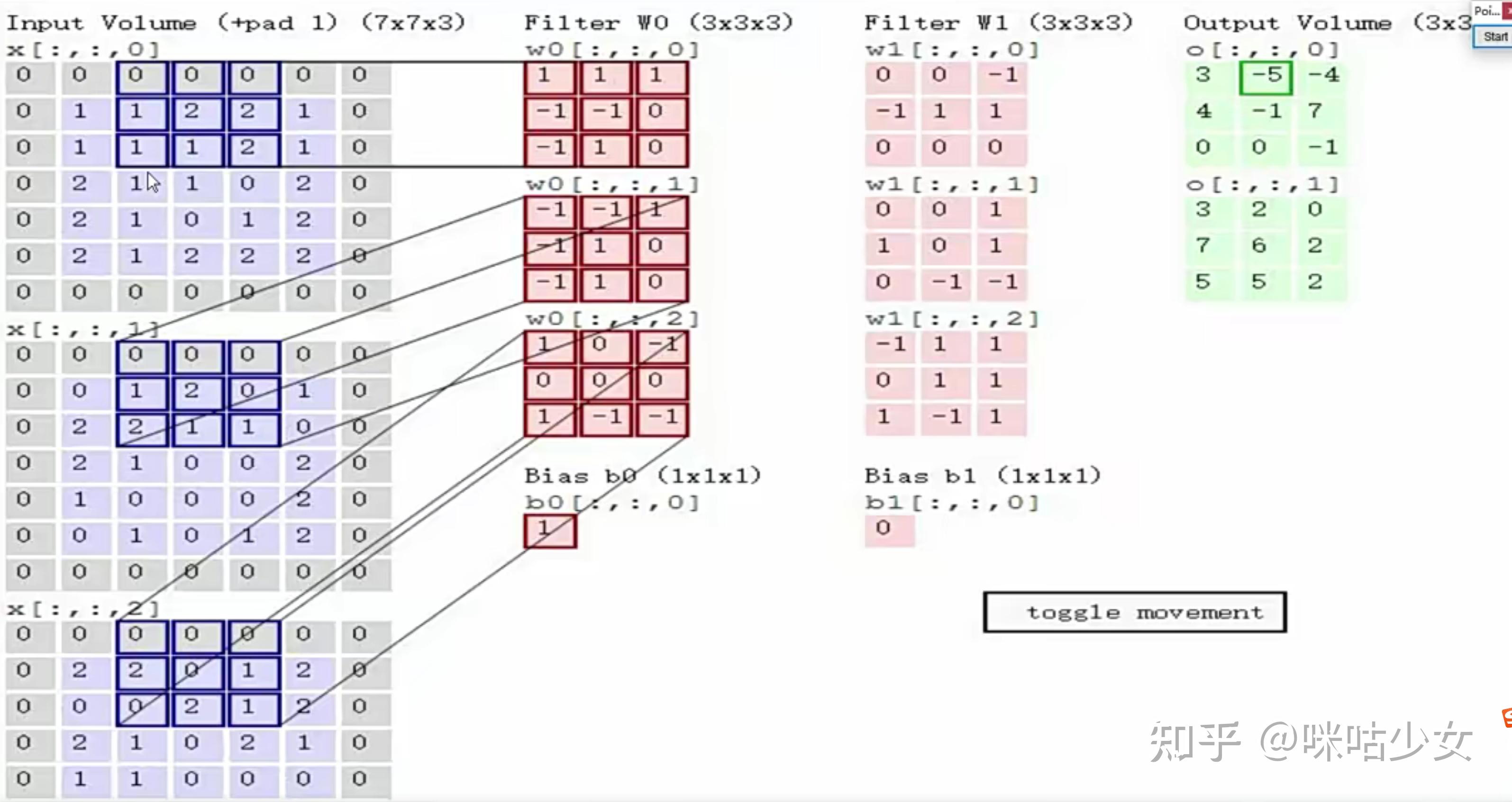 卷积神经网络CNN - 知乎