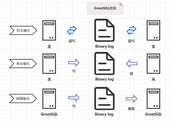 图文结合带你搞懂MySQL日志之Binary log（二进制日志） 知乎