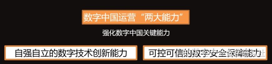《数字中国建设整体布局规划》2522解读 - 知乎