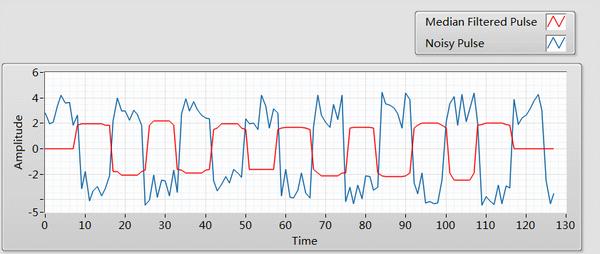 中值滤波 - 知乎