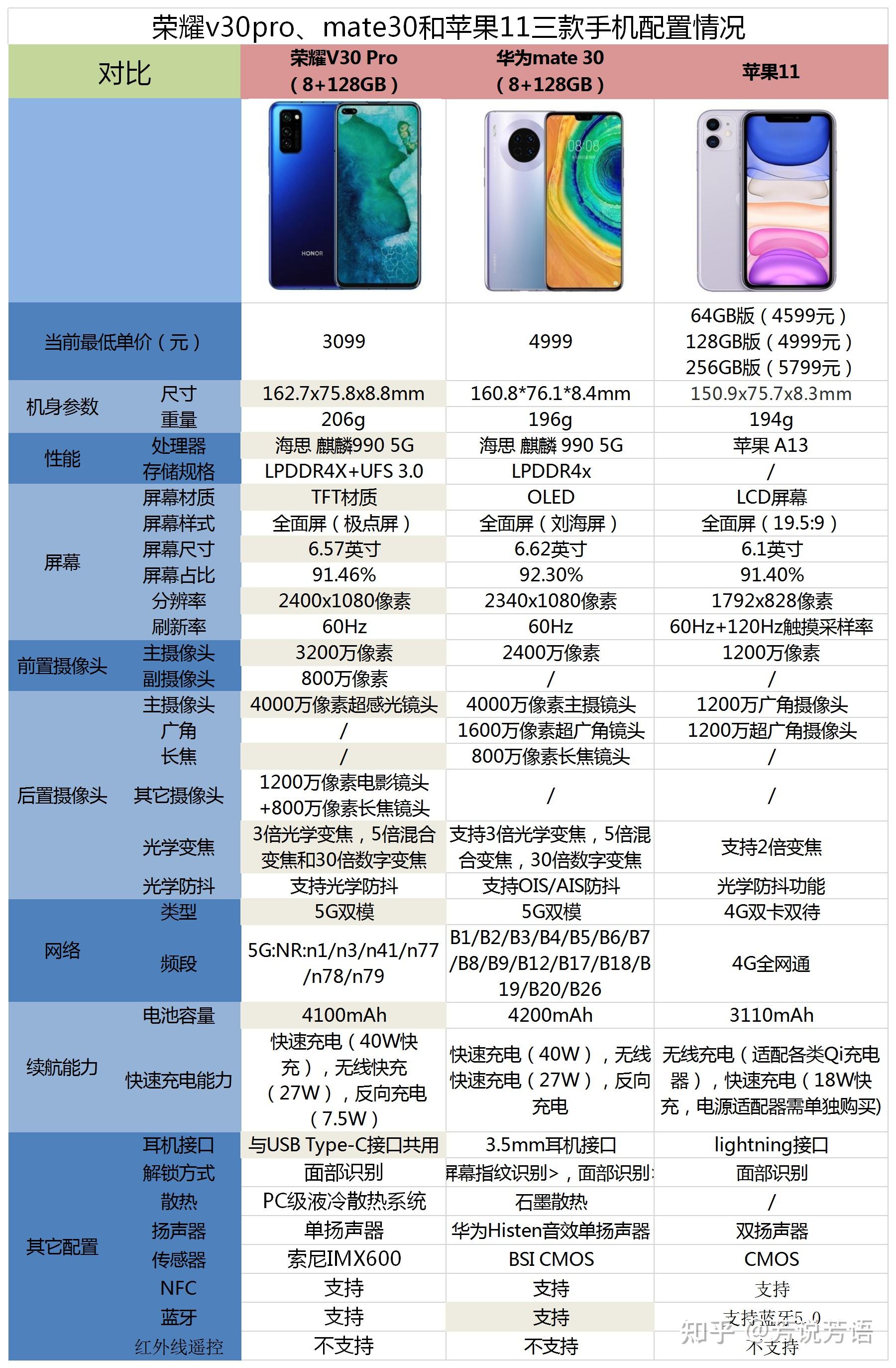 荣耀p30参数配置详细图片