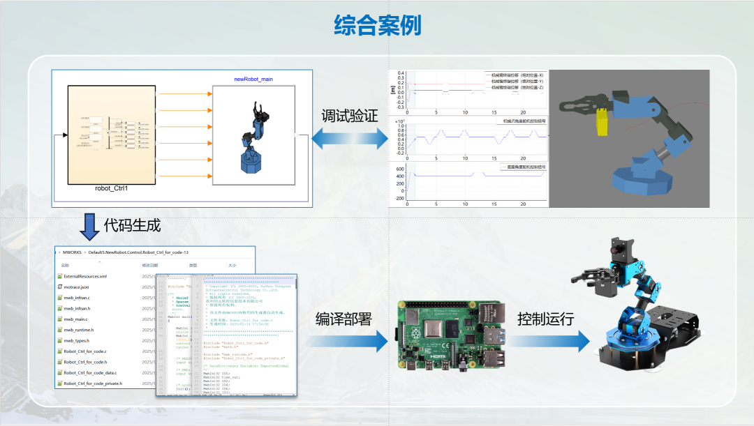 MWORKS 2025a 直播回顾 | 第四期：Sysblock框图环境完全体推出 - 知乎