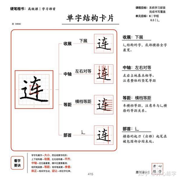 部首详解六｜学习字框（囗、门、冂、匚、辶、建字旁、走、广、厂、反字旁（⺁）、病字旁、尸字旁、户字旁、虍字旁） - 知乎