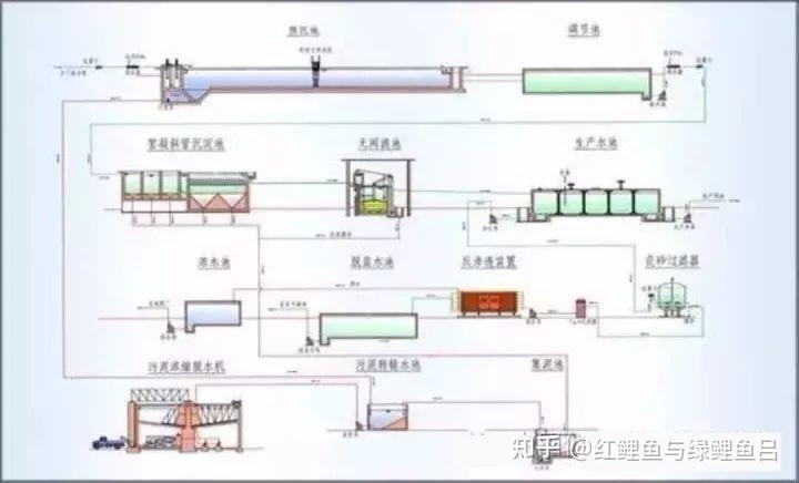 过滤法处理废水流程图图片