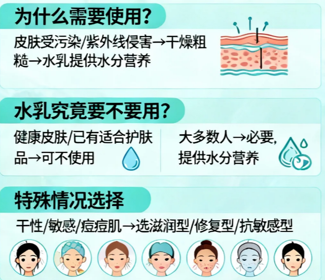 男士水乳选择指南_油皮控油水乳推荐_男士护肤品
