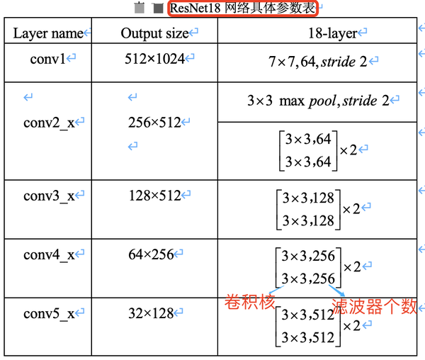 Resnet18 Encoder 详解ResNet 网络,如何让网络变得更“深”了 - 知乎