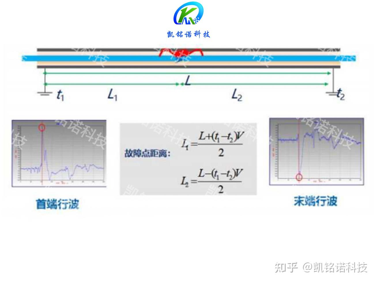 基于行波测距技术在故障定位装置中的应用探讨|凯铭诺科技 - 知乎