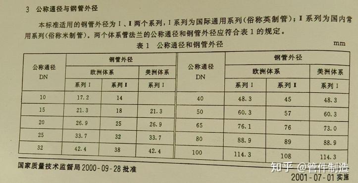 法兰公斤登记(法兰的公斤表示符号)