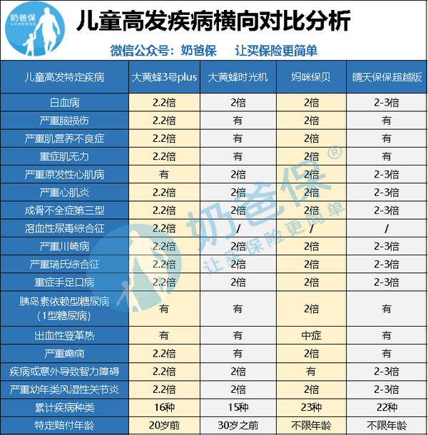 妈咪保贝少儿重疾险深度测评:怎么样?有坑吗?