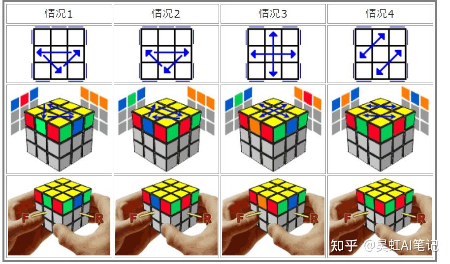 魔方顶层两个棱块互换图片