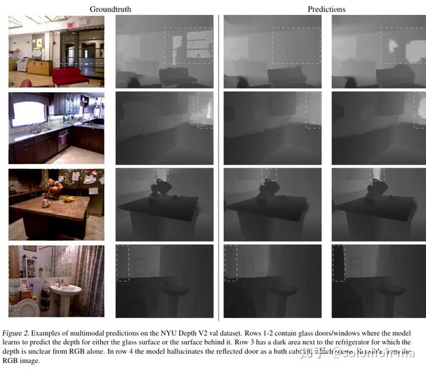 Monocular depth estimation using diffusion models 