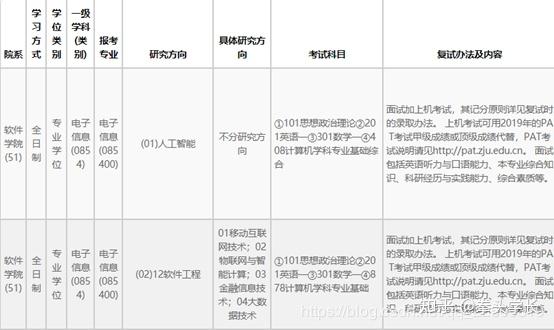 2021年浙江大學軟件工程電子信息考研指南 - 知乎