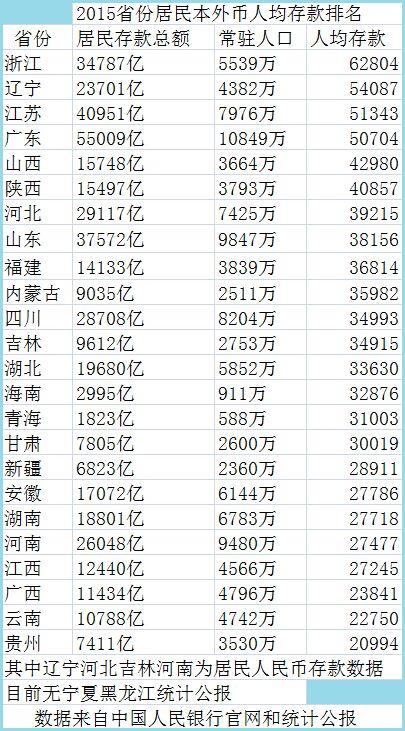 陕西全国排名_陕西的大学排名