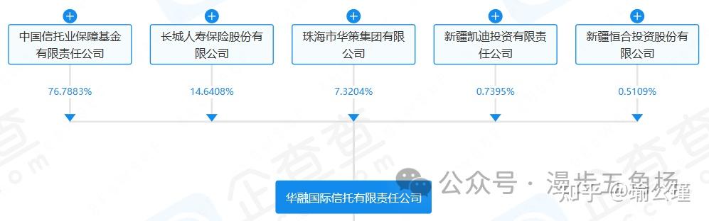 華融國際信託有限公司2024年校園招聘薪酬待遇校招經驗投遞建議