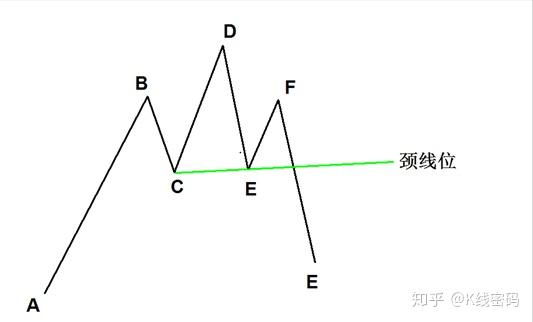 什麼是頭肩頂形態