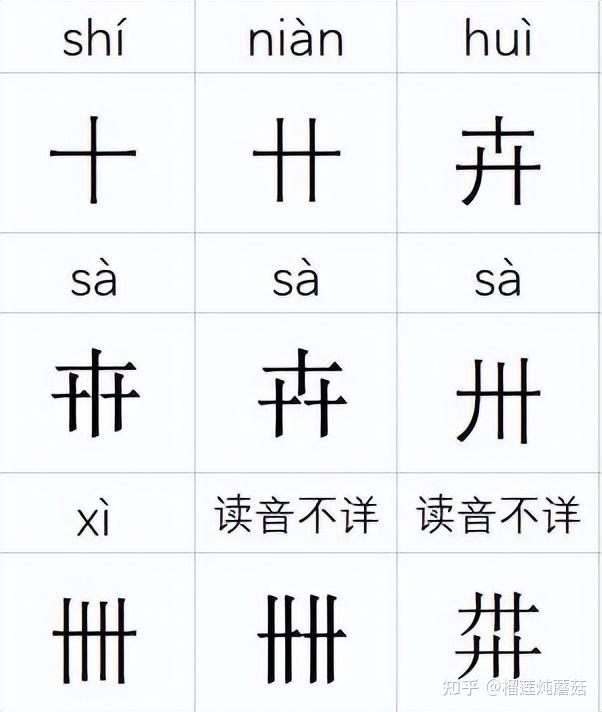 汉字也有多胞胎,真是开了眼了 - 知乎