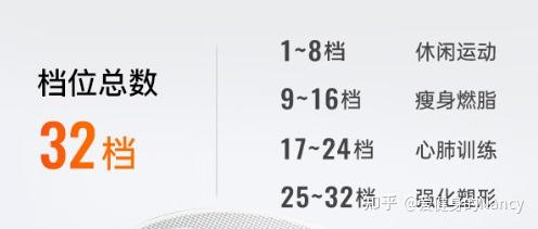 2024最新！超全椭圆机参数讲解，椭圆机应该怎么选，一篇文章就够了 - 知乎