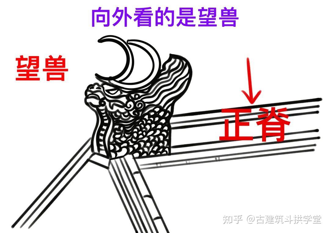 脊兽制度解析，建筑考研、古建园林设计、文保考试实用知识分享 - 知乎