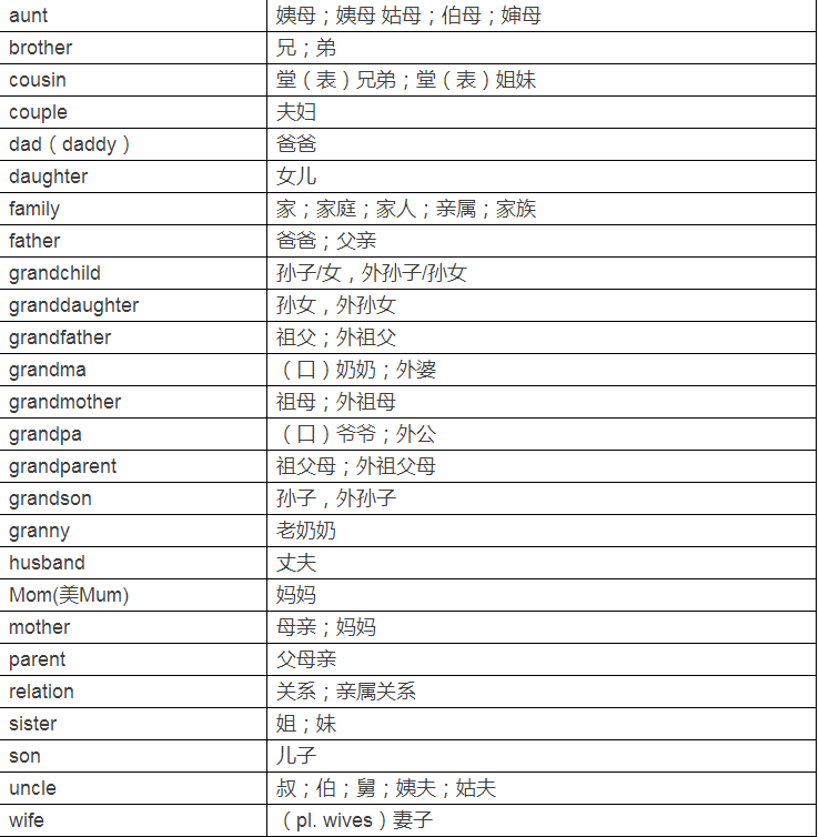 乾貨分享小學英語必背單詞第一輯