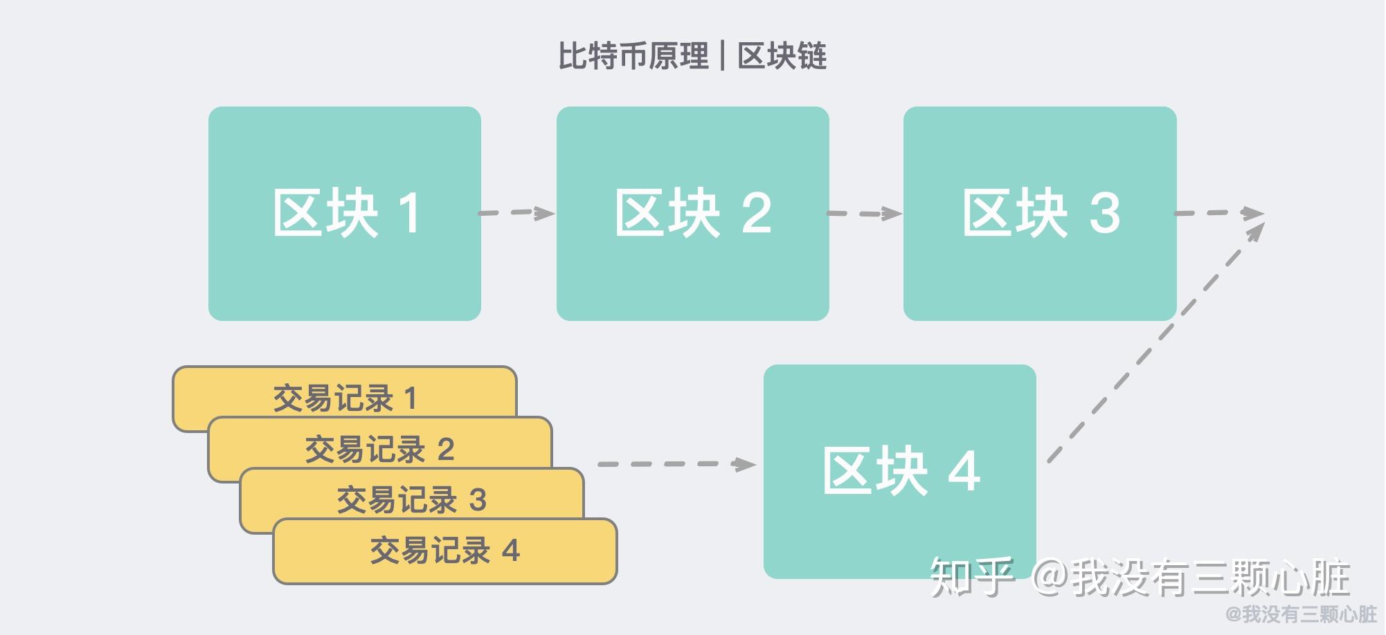 比特币自动交易软件_比特币合约交易软件_比特币交易软件中国