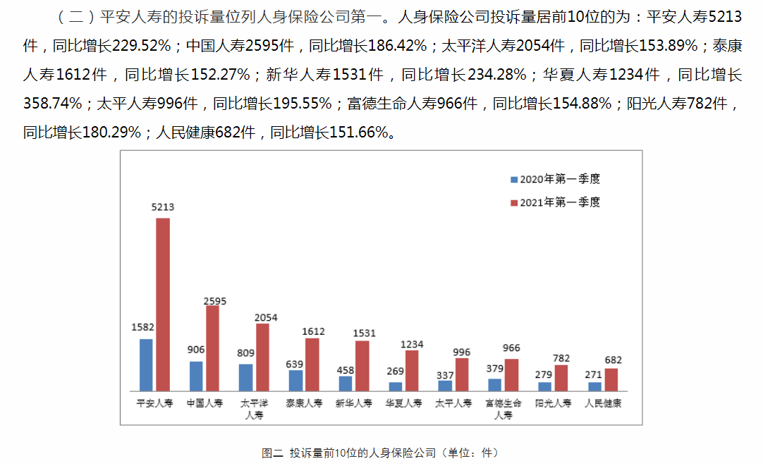 中国人寿消费型重疾险有哪些怎么样好不好有什么优缺点吗一文解析