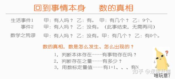 定义,数是什么?0是什么?重建初始概念,数学大地震22 - 知乎