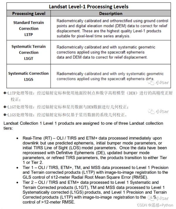 Landsat Collection 1 和Landsat Collection 2数据集 - 知乎