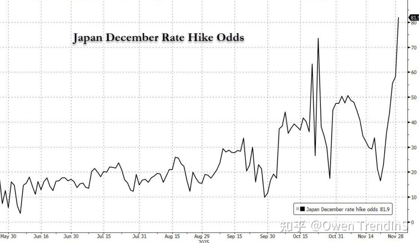 日本加息比特币大跌，与金银大涨之间的联系- 知乎