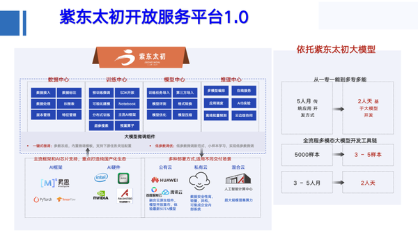 中科院张家俊:多模态大模型初现“多专多能”,用“紫东太初”探索差异化AGI道路丨GTIC 2023 - 知乎