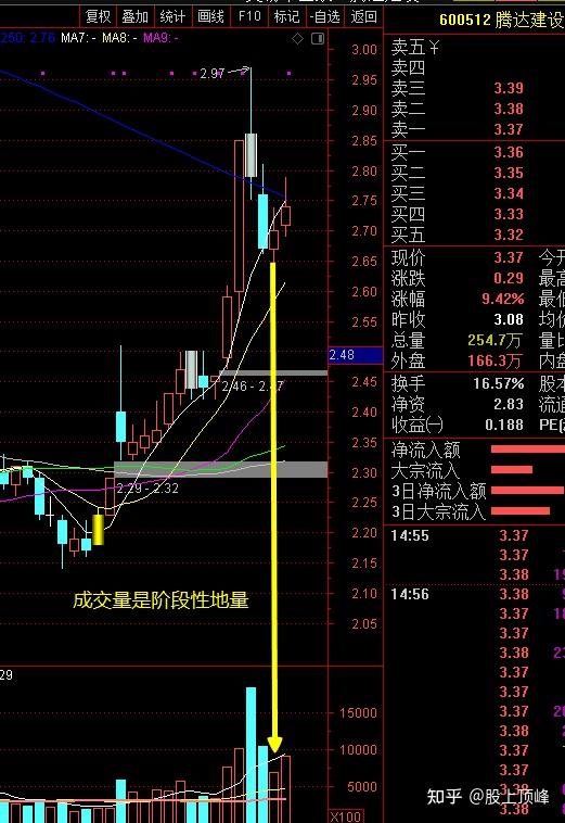 90的人不知道的抄底技巧抄底与逃顶是股民朋友们梦寐以求的两项技能