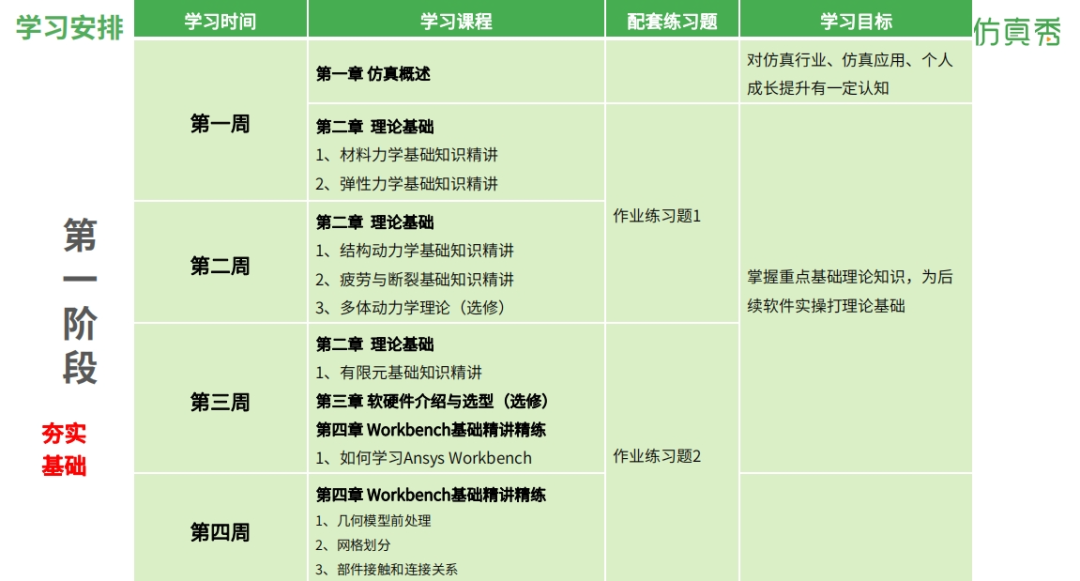 正反馈让我对仿真上瘾理论实践三个月学习掌握仿真真本事