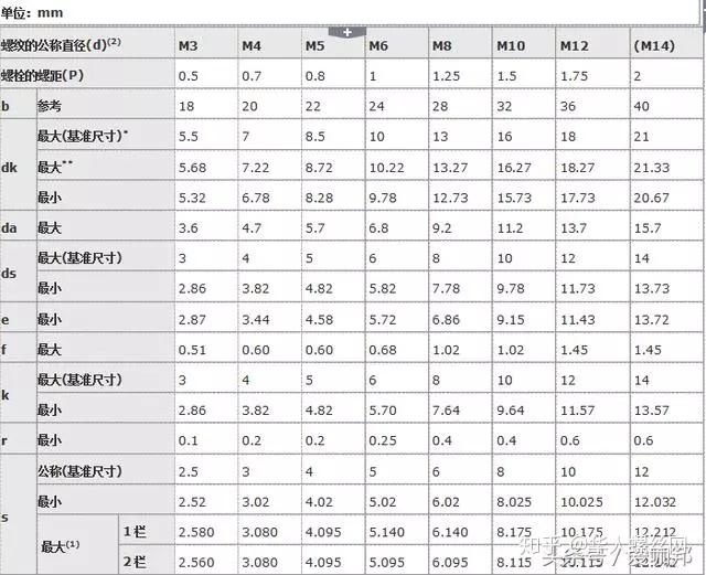 不經表面處理,a級的i型六角螺母: 螺母 gb/t6170-2000 m12螺紋規格 d=