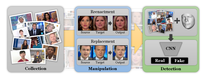 deepfake-detection
