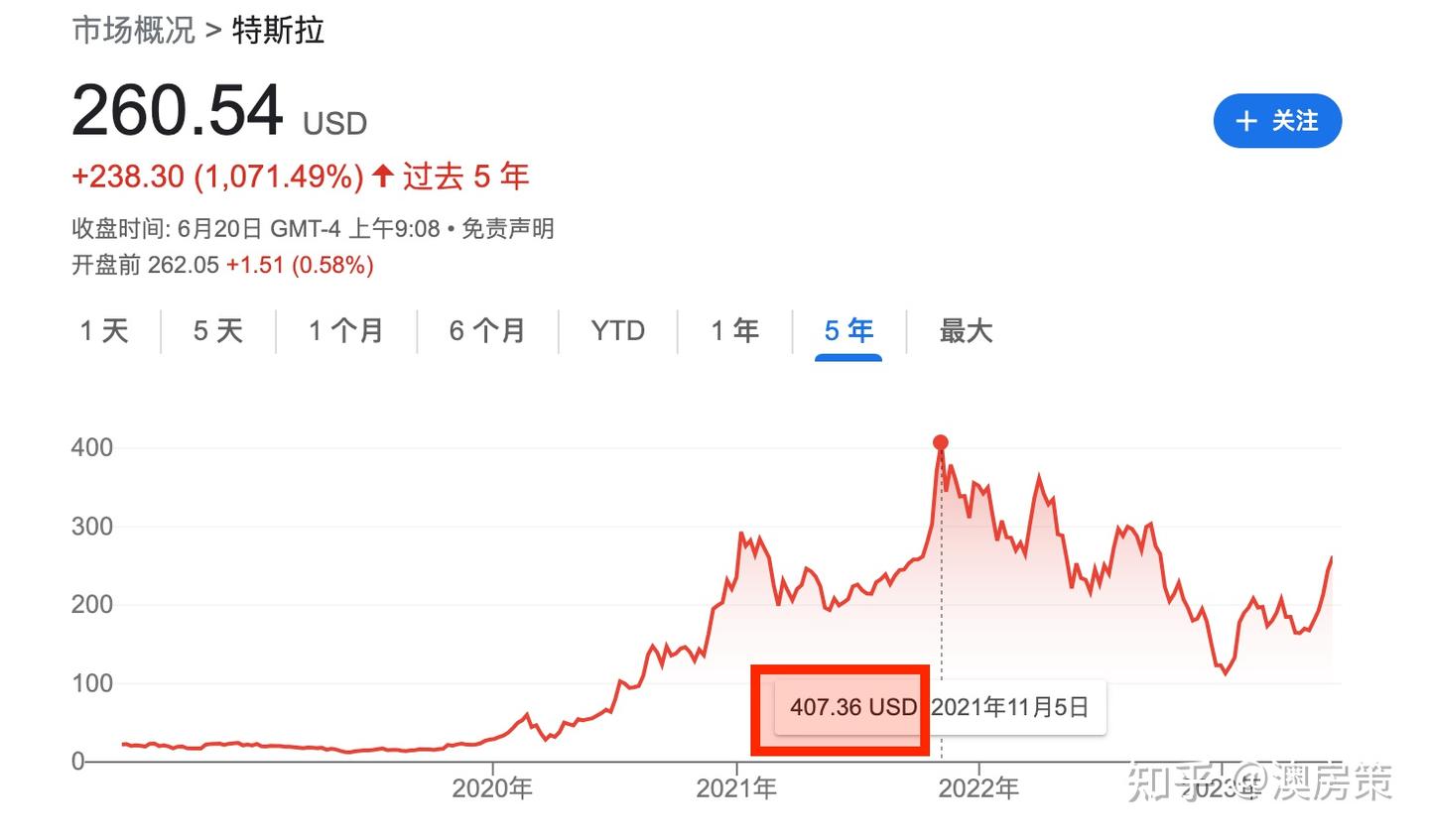 如何永远不用交税(合法避税)! 马斯克贝索斯巴菲特交税比你还少! 7个避税和财富增长的超级策略! 普通人避税的唯一途径居然是它! 【澳房策 ...