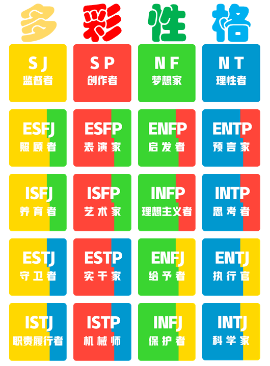 mbti