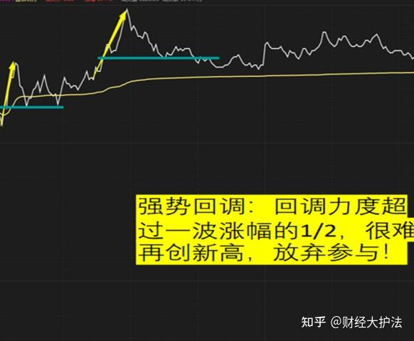 拉菲尔定律全解图片图图片