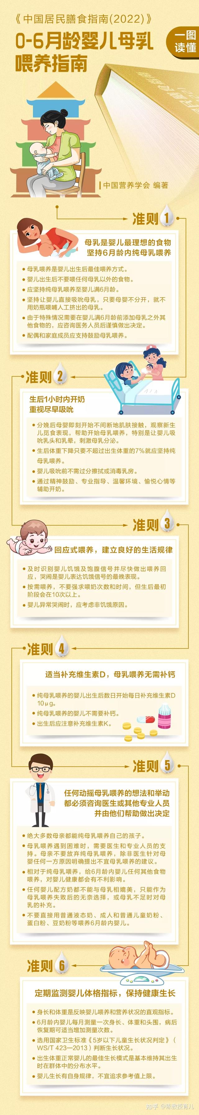 一图读懂丨中国婴幼儿喂养指南(2022)核心信息 - 知乎