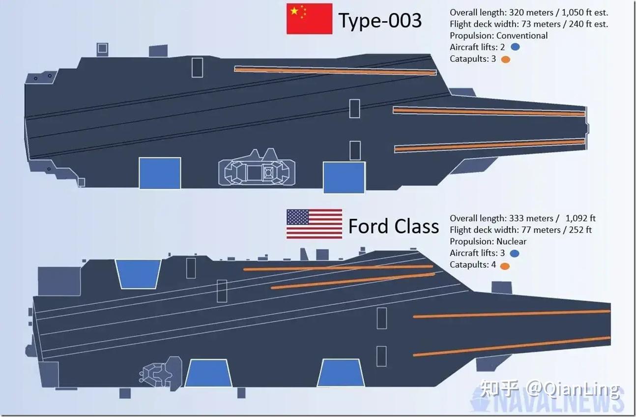 卫星地图上福建舰（003号航母）的下水历程 - 知乎
