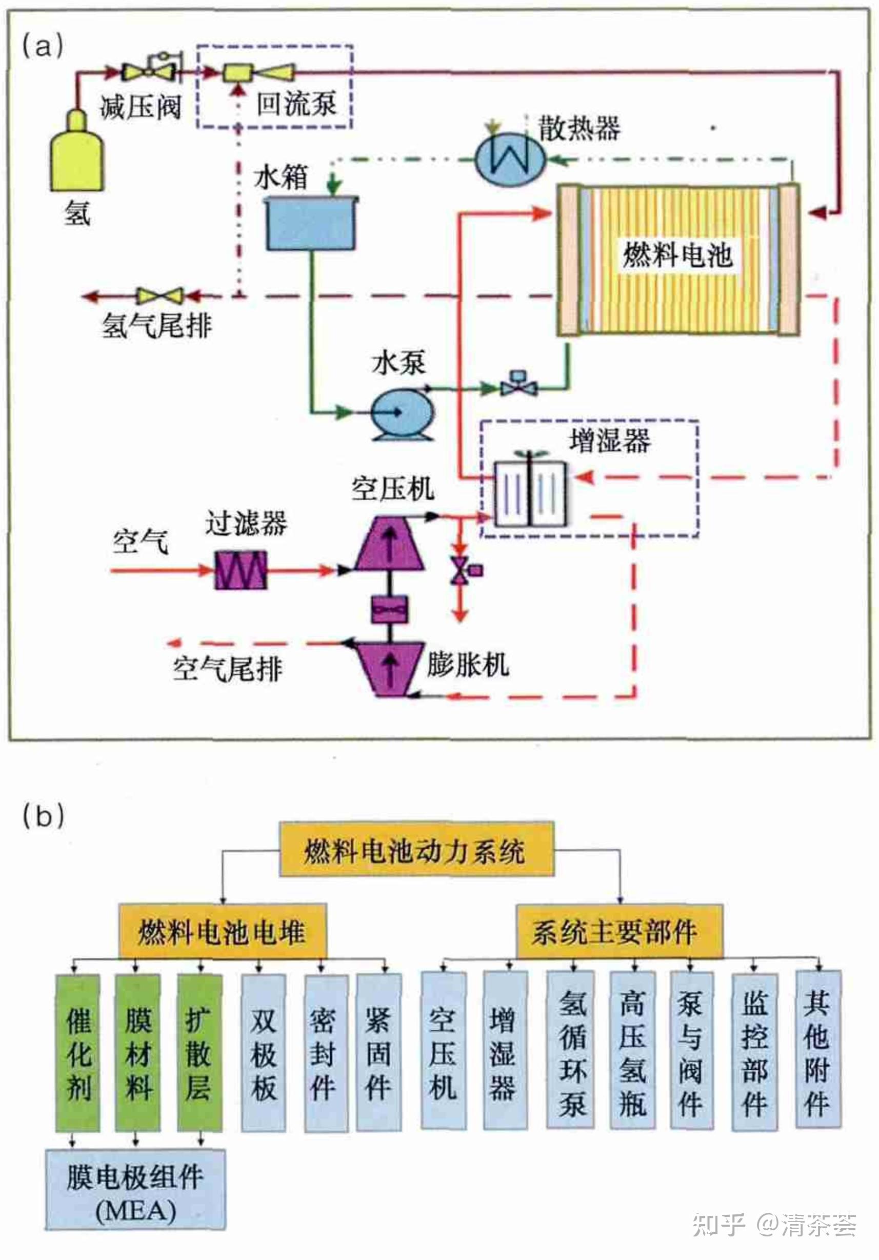 氢气结构示意图图片