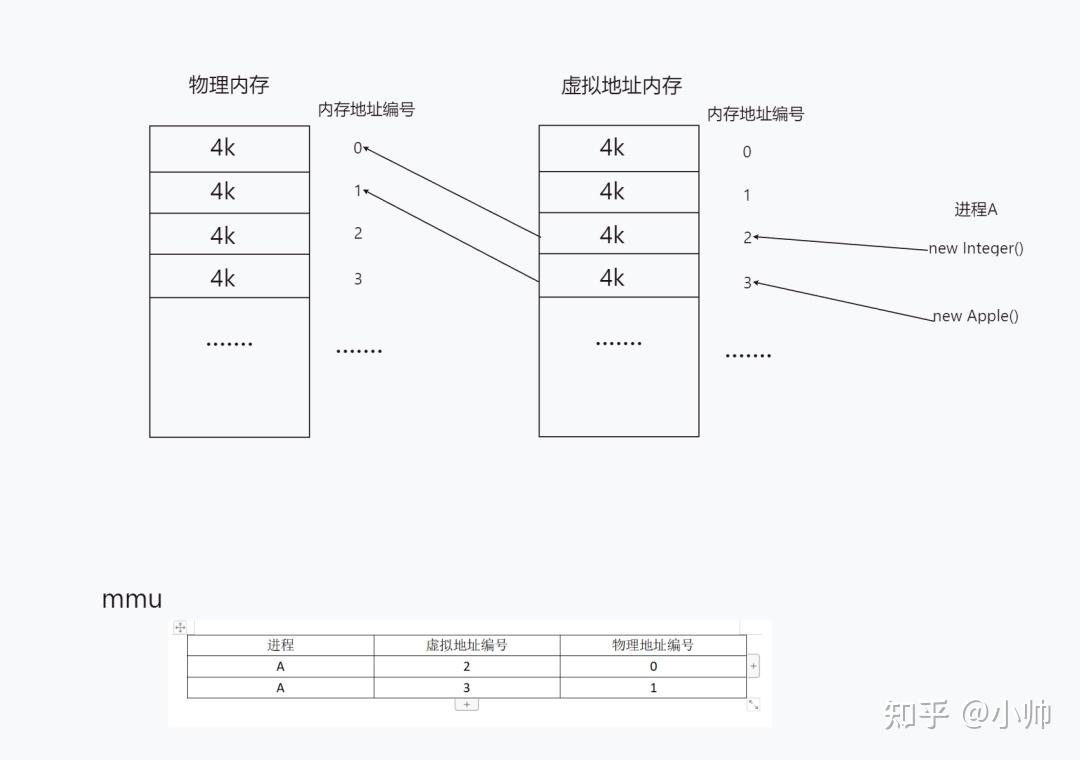 简单介绍一下Android Framework 中的Binder - 知乎