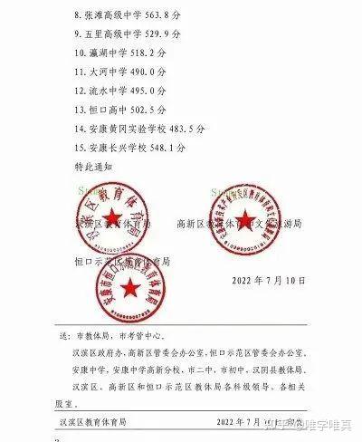 202年陕西中考录取分数线_陕西省2024中考录取分数线_中考录取分数陕西省线2024