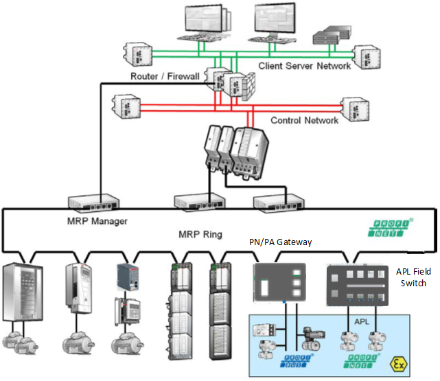 技术创新 | 融合Ethernet-APL技术的ABB控制系统及ABB“自适应”工程执行方法 - 知乎
