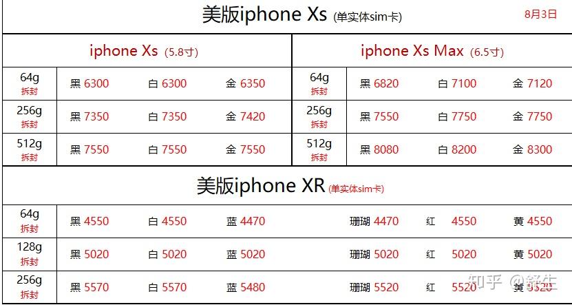 深圳83号全新正品国行水货官换机等手机报价