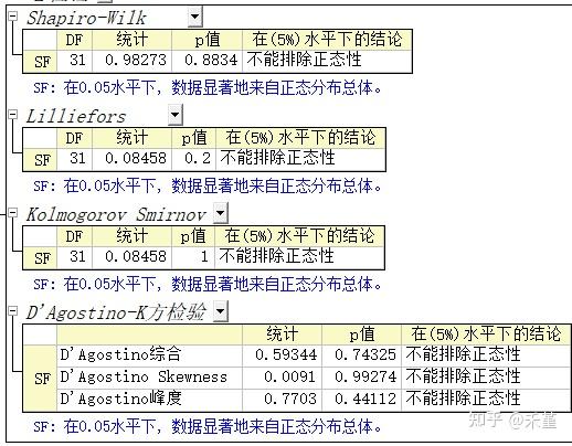SPSS | 数据统计及绘图 - 知乎