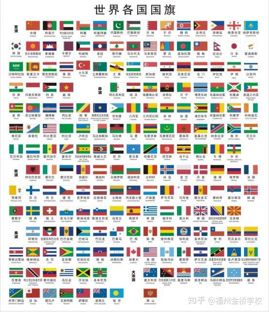 慧眼识国旗记高一地理知识竞赛