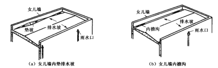 0元图解构造第二季-06丨屋顶构造设计 - 知乎