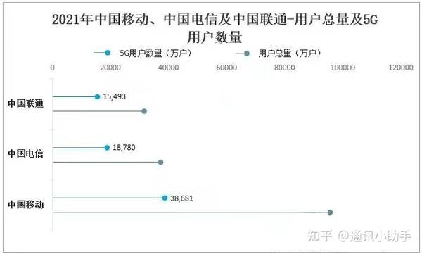 流量卡19元100g全国通用（2023年中国移动超高性价比套餐推荐）-图9